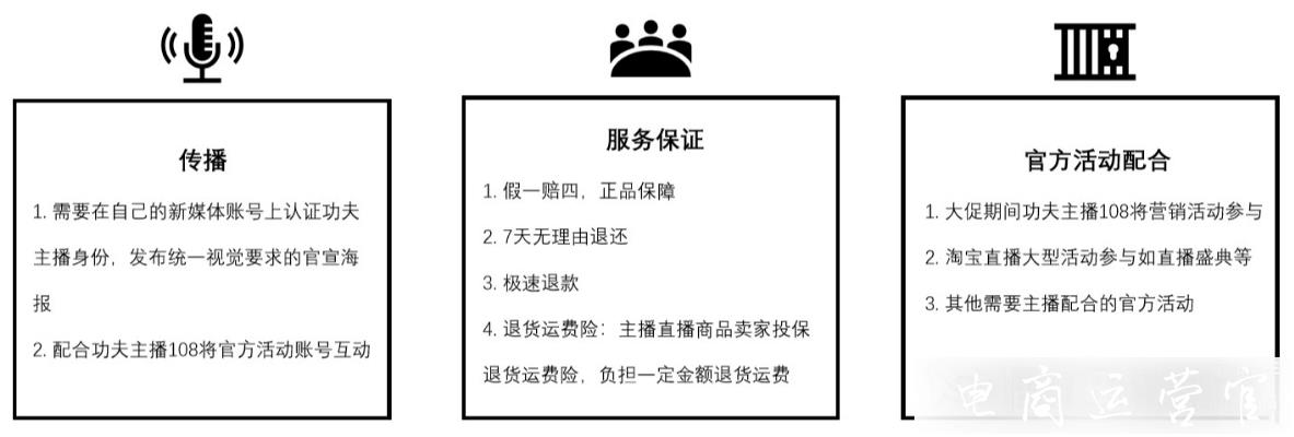 淘寶直播[功夫主播108將]是什么?入駐功夫主播108將有什么要求?